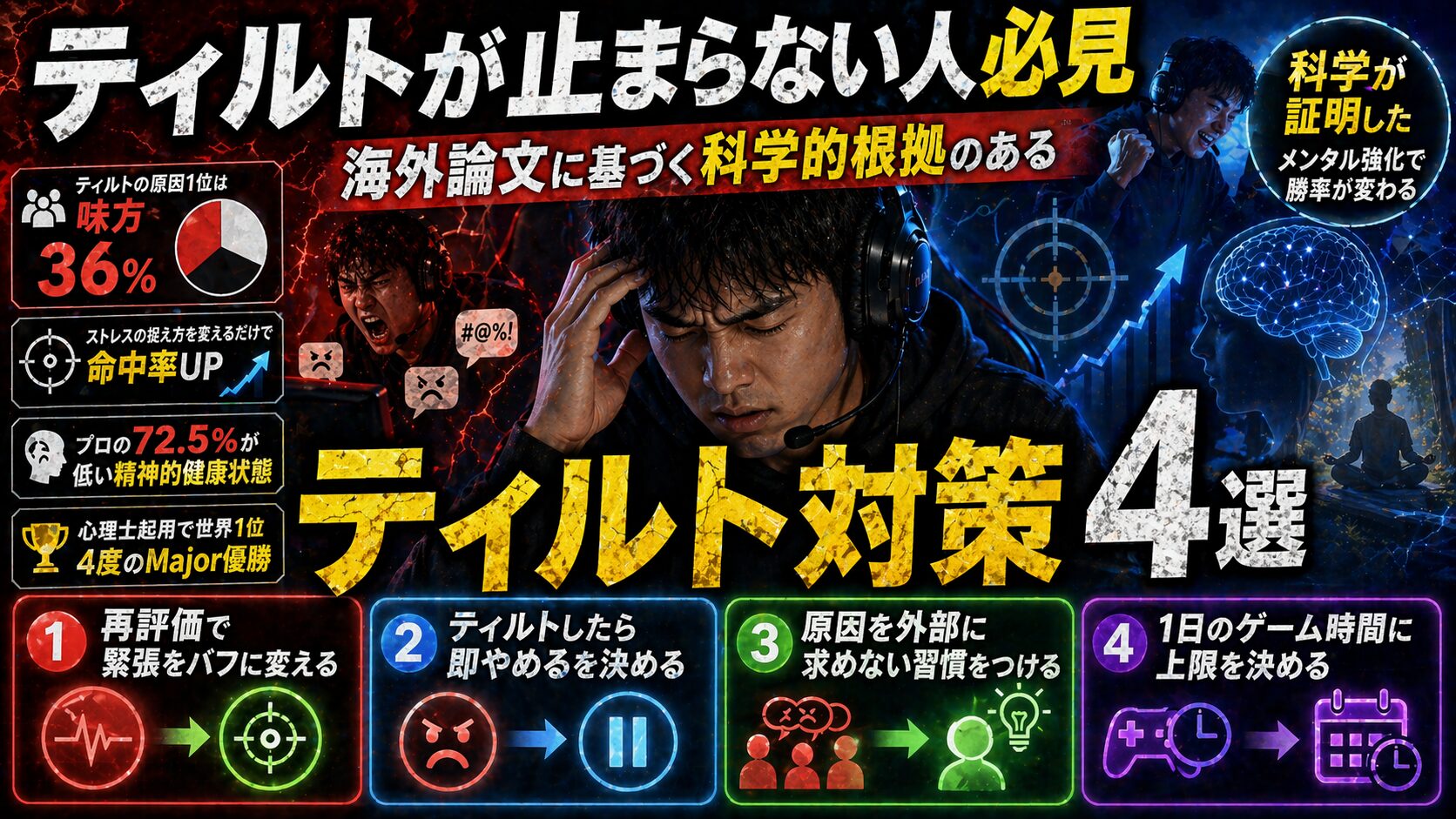 ティルトが止まらない人必見 ―海外論文に基づく科学的根拠のあるティルト対策4選