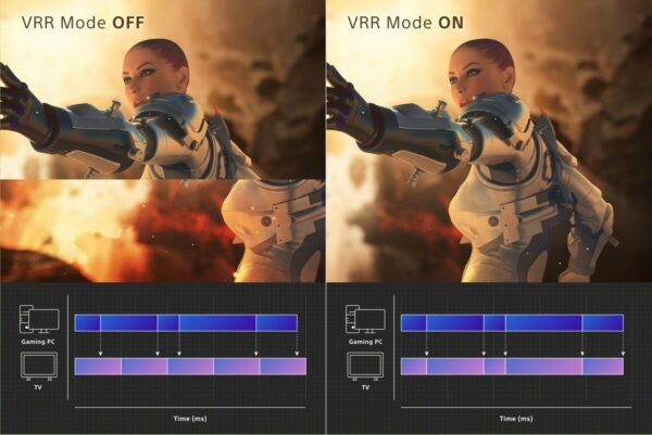 VRR使用時のフレームレート上限は「リフレッシュレートより約3〜5%低く」が正解、最適値の計算式も紹介