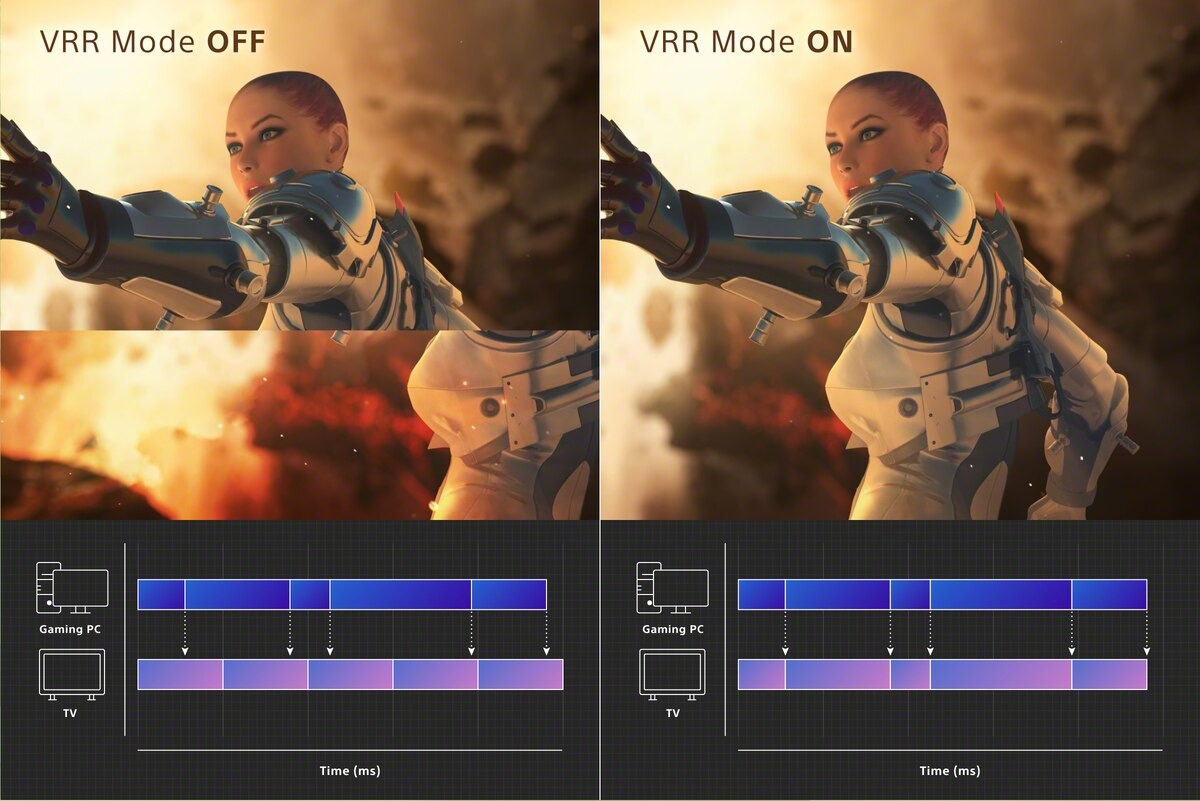 VRR使用時のフレームレート上限は「リフレッシュレートより約3〜5%低く」が正解、最適値の計算式も紹介